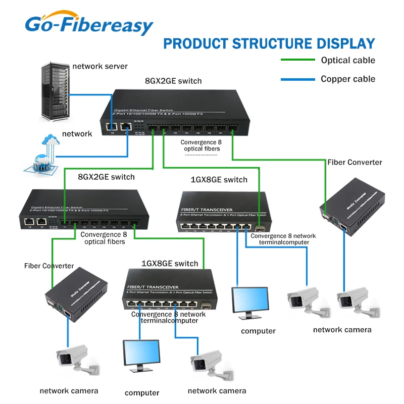Convertidor de medios SFP, módulo de fibra Ethernet, 10Gb, 1FX, SFP + a 1TX, UTP, RJ45, 10km,20km,40km,80km, LC, 10GBase-FX, SFP - imagen 4