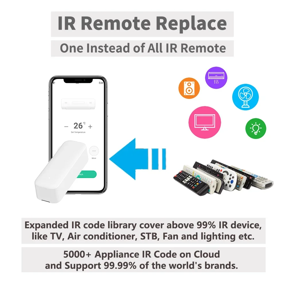 Tuya Zigbee IR Control remoto inteligente Universal infrarrojo para Control de hogar inteligente para TV DVD AUD AC funciona con Alexa Google Home - imagen 4