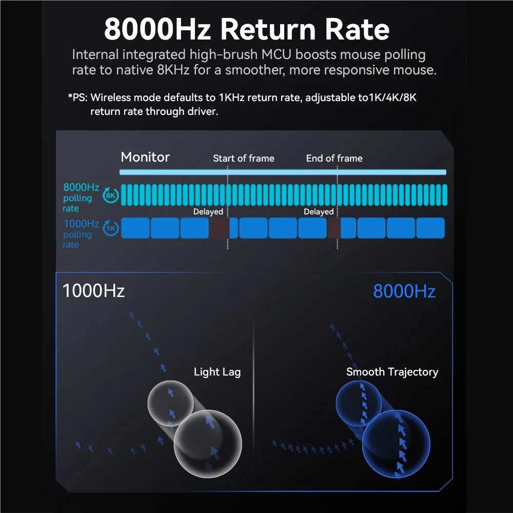 Ratón inalámbrico Attack Shark R3 de aleación de magnesio 8K, modo Tri, Sensor PAW3395, controlador de nube Web, ratón para juegos FPS de alta potencia de 8000Hz - imagen 5