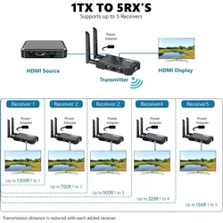 Extensor HDMI inalámbrico de 400M, transmisor y receptor de vídeo, pantalla compartida, pantalla Dual para ordenador portátil, PC, TV Box, cámara a proyector de TV