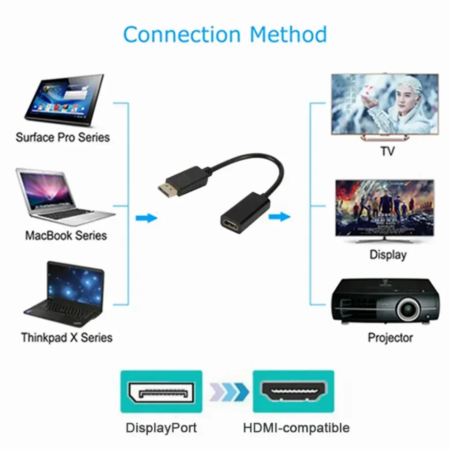 Cable adaptador 4K 1080P Compatible con DisplayPort a HDMI, convertidor de Audio y vídeo para PC y portátil, macho DP a hembra - imagen 3