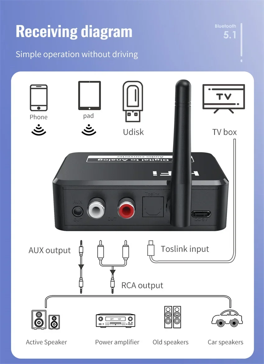 Receptor de Audio DAC Bluetooth 5,1, convertidor Digital a analógico, 3,5mm AUX RCA L/R U-Disk óptico estéreo Hifi 2 en 1, adaptador inalámbrico - imagen 5