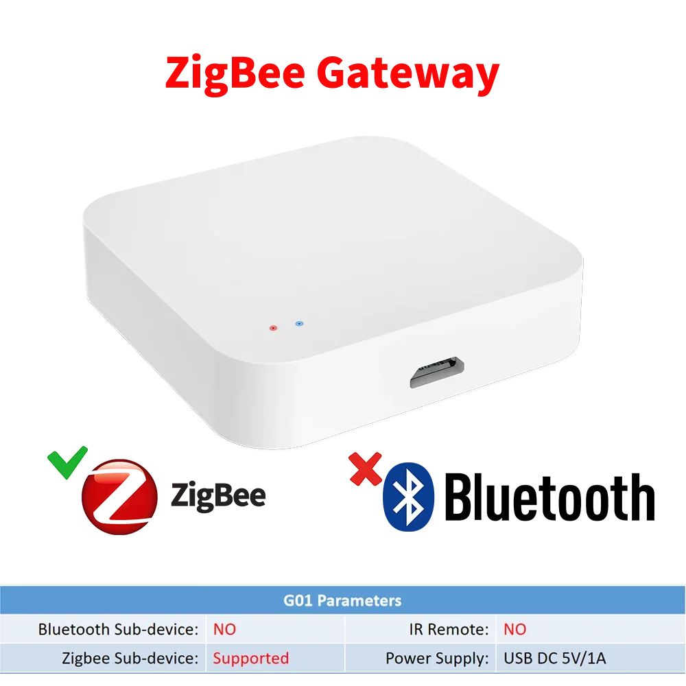 ZigBee  Mode