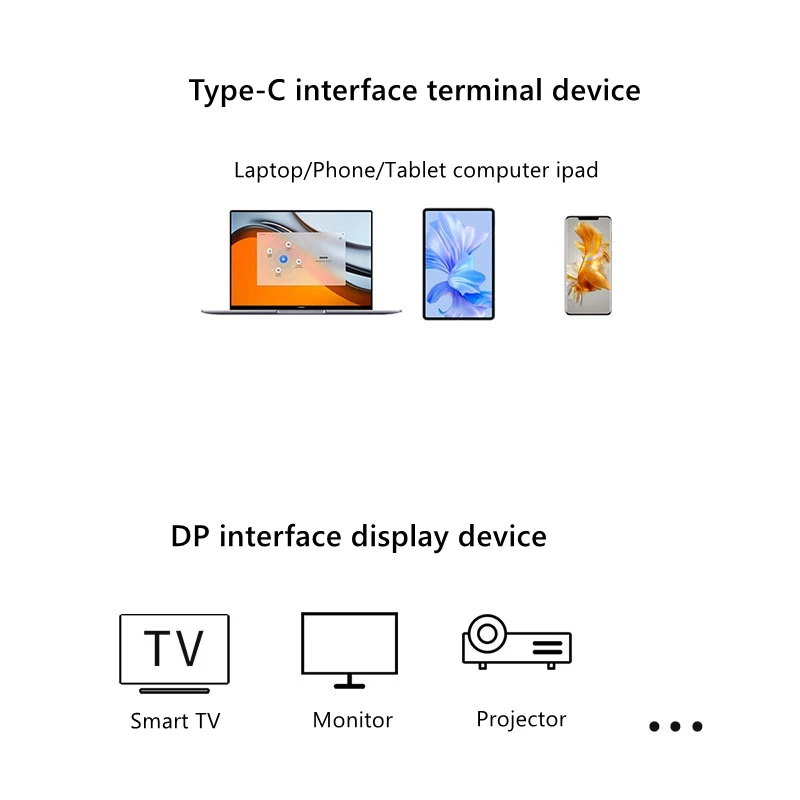 Cable adaptador de vídeo HD tipo C a DP, 8k, 60hz, proyección de pantalla de teléfono para ordenador, Host, proyector, pantalla, PS4, conexión a TV - imagen 5