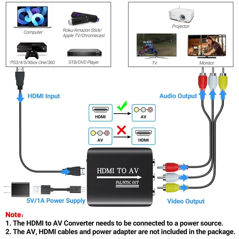 Adaptador AV a HDMI 1080p - RCA para N64, PS1/2/3, SNES - imagen 2