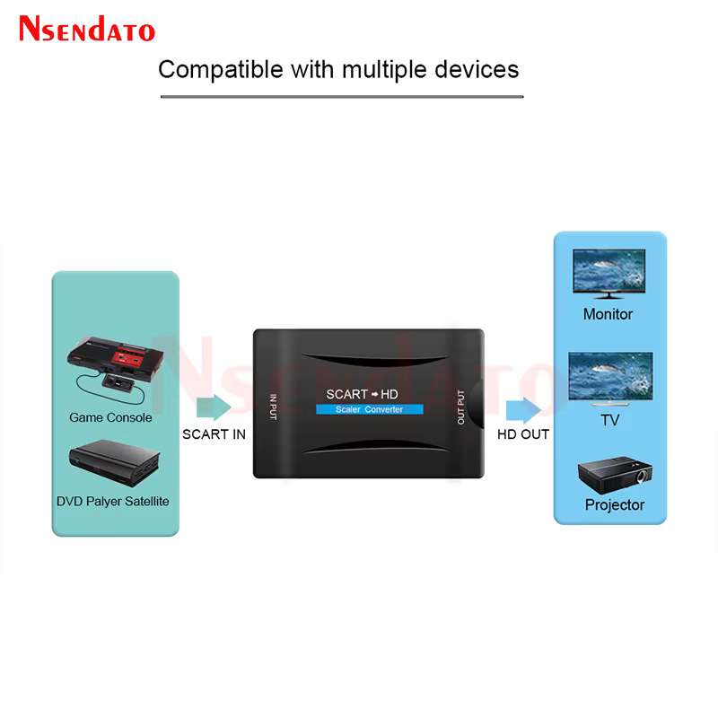 Convertidor SCART a HDMI - Para TV, DVD y consolas con audio y vídeo - imagen 3