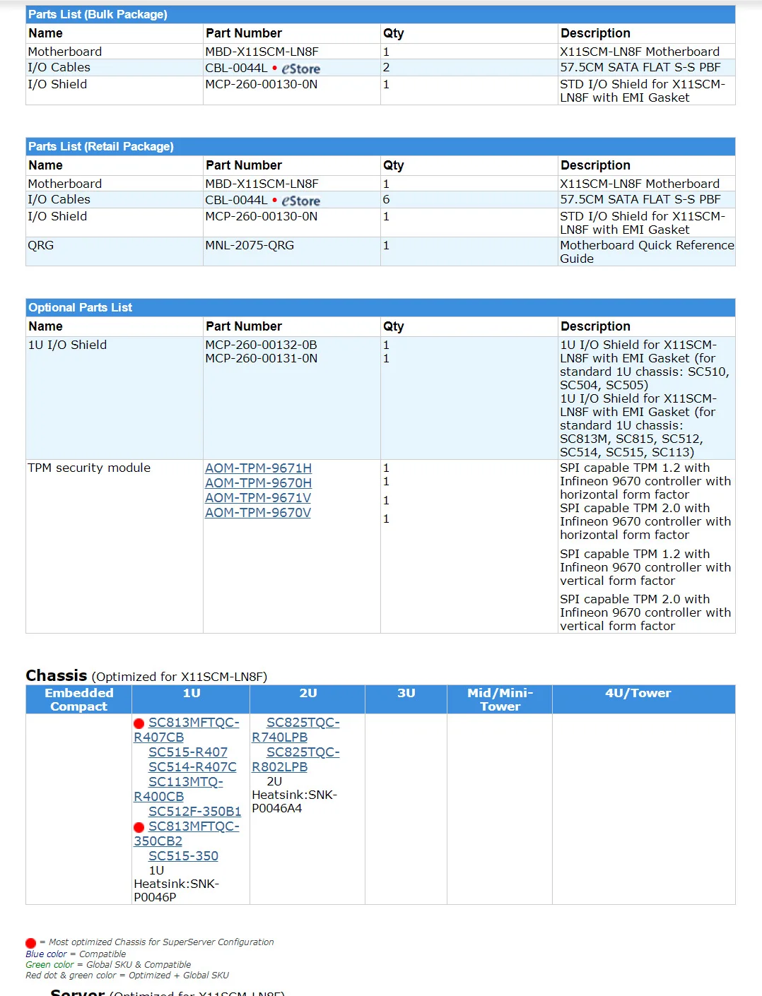 Placa base microATX X11SCM-LN8F Intel C246 LGA-1151 DDR4 compatible con Core i3 E-2100 E-2200 de 8. a/9 a generación - imagen 5