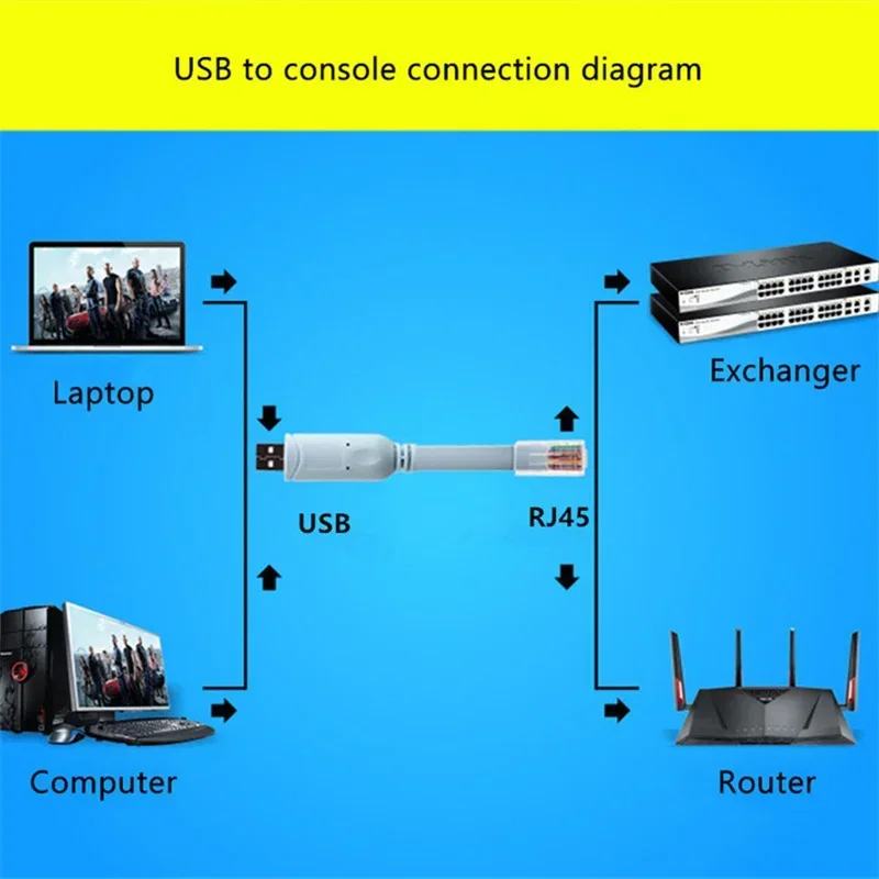 Cable de consola USB a RJ45, adaptador de serie RS232 para Cisco H3C, HP Arba 9306, Huawei Router, convertidor de vuelco, Cables de Control de interruptor - imagen 5