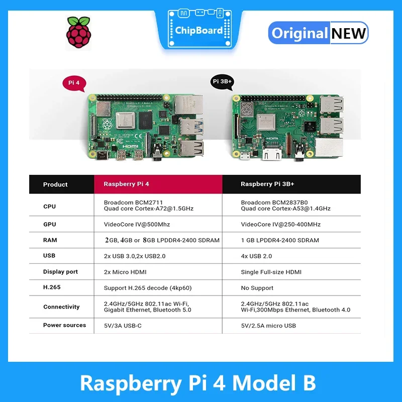 2025 Raspberry Pi 4B 2G4G8G RAM Linux Placa Cortex-A72 64 bits Quad Core 1,5 GHz SOC 2,4 y 5,0 GHz WiFi Bluetooth 5,0 - imagen 4