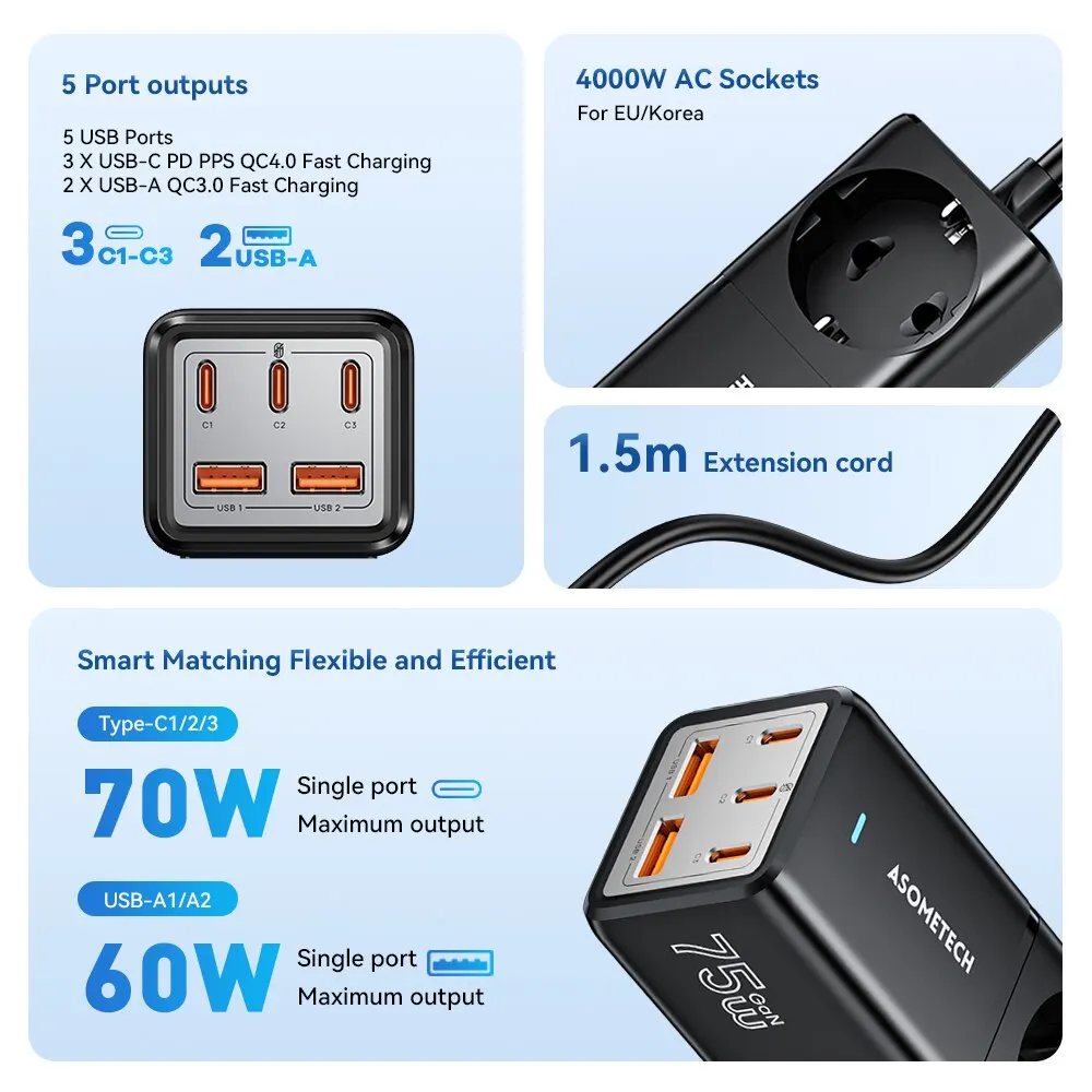 ASOMETECH-cargador de escritorio GaN de 75W, estación de carga de tira de alimentación de 4000W, potencia nominal de 70W, PD, Cargador rápido para iPhone, Samsung, portátil - imagen 2
