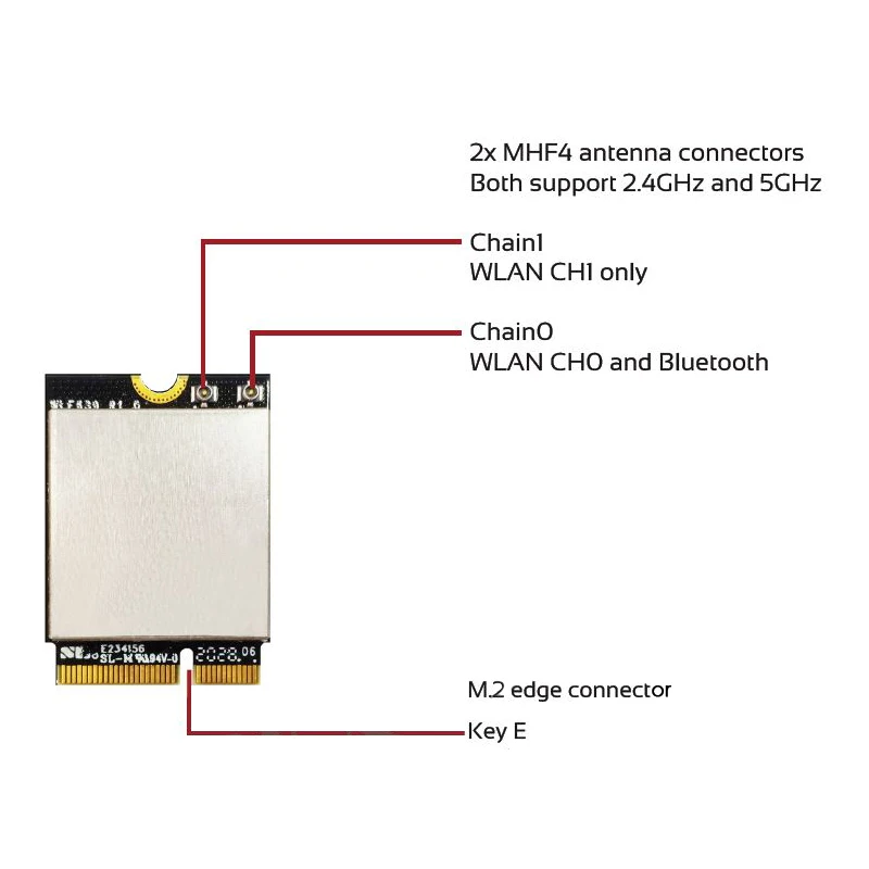 WLT639 QCA6391 2,4 GHz+5 GHz DBS Doble Banda Doble Corriente 802.11ax con BLE Milán Diseñado para WLAN/BT y Bajo - imagen 4