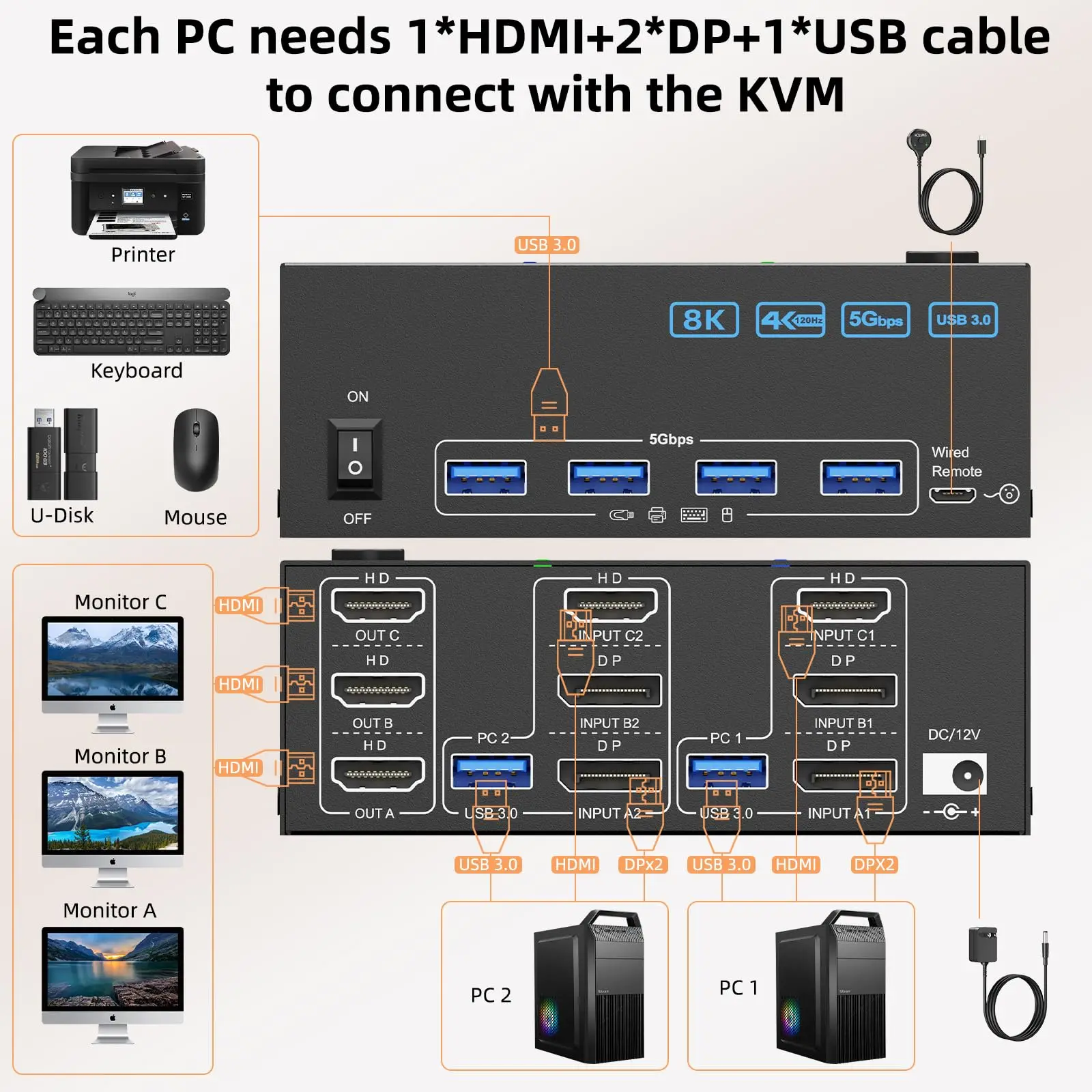 Conmutador KVM de Monitor Dual/Triple USB 3,0, HDMI + Displayport 8K @ 60Hz 4K @ 144Hz, 2/3 monitores, 2 ordenadores, compartir 4 dispositivos USB3.0 - imagen 4