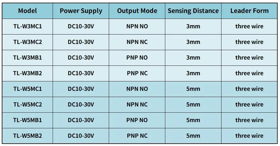 Proximidad - Vista del Proximidad
