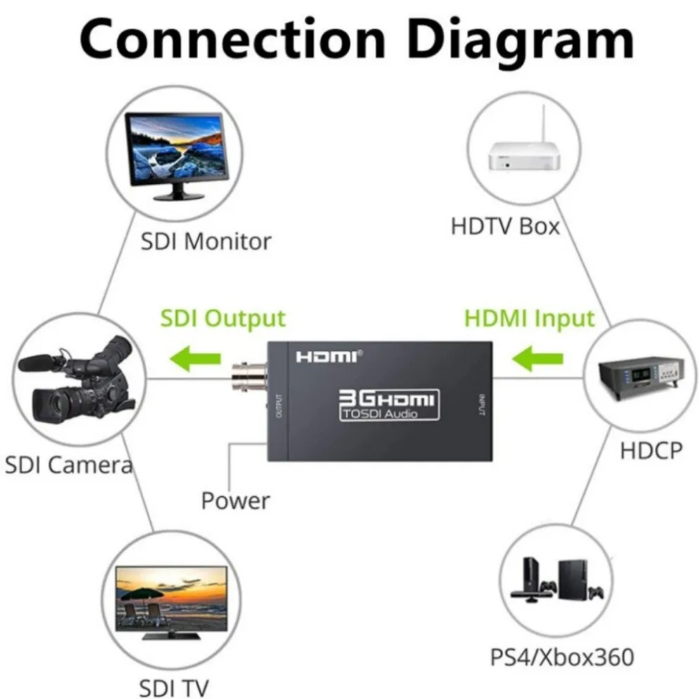 GRWIBEOU-convertidor HDMI 1080P, compatible con SDI 3G-SDI/HD-SDI, transmisión HD, adaptador para cámara y televisión - imagen 3