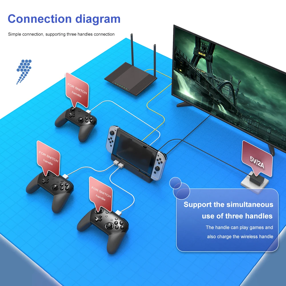 Estación de acoplamiento para Nintendo Switch, soporte de carga OLED 4K HD, HDMI, adaptador Compatible con puerto RJ45 LAN Ethernet USB 3,0 - imagen 3