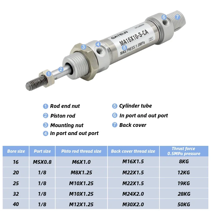 Mini cilindro de aire serie MA40, mini cilindros redondos de doble acción con carrera de 25-500mm MA40x50S-CA-U-CM - imagen 2