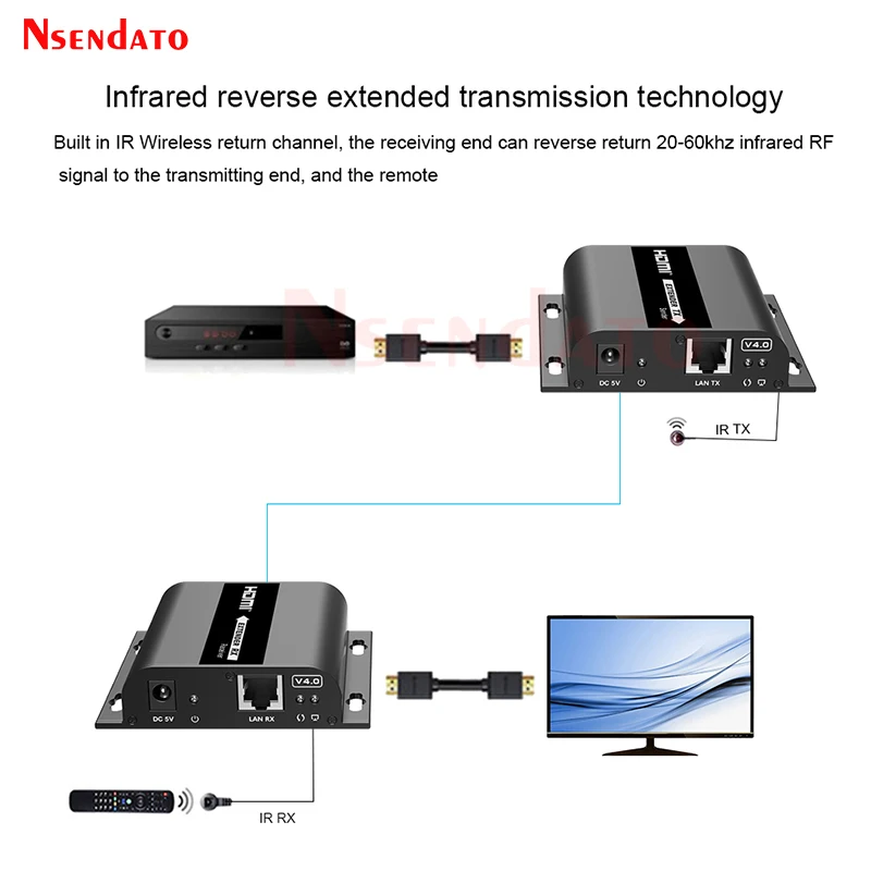 HDbitt LKV383 Extensor HDMI RJ45 1080p 120 m Cat6 para PS5, TV, PC - imagen 2