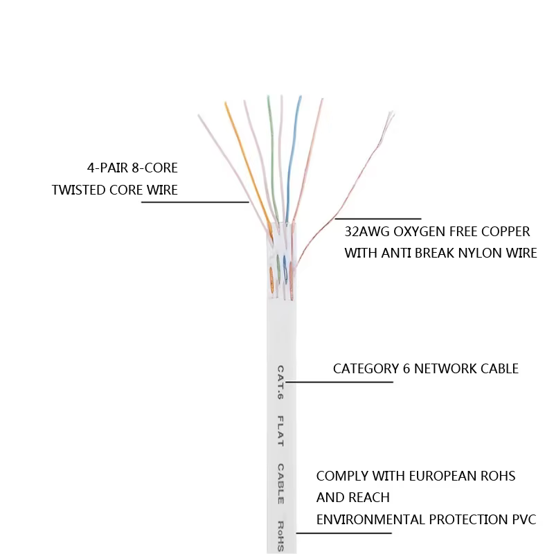 Cable Ethernet RJ45 CAT6 Gigabit – Cobre Sin Oxígeno 1,5 m - imagen 2