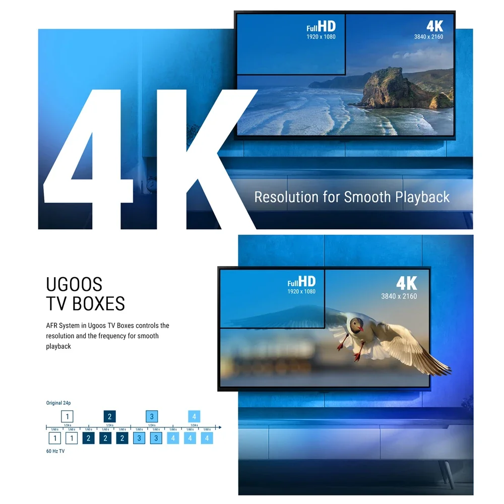 Ugoos SK2 TV Box certificado por Google Realtek RTD1325 ARM Cortex-A55 Wifi6 BT5.2 4K compatible con reproductor multimedia AV1 decodificador inteligente - imagen 2