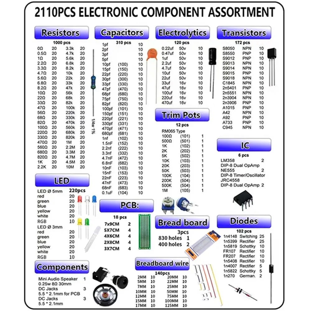 Kit de componentes electrónicos, edición definitiva, varios condensadores comunes, resistencias, T0-92, placa PCB LED, placa de pruebas DIP-IC, 2110 Uds. - imagen 3