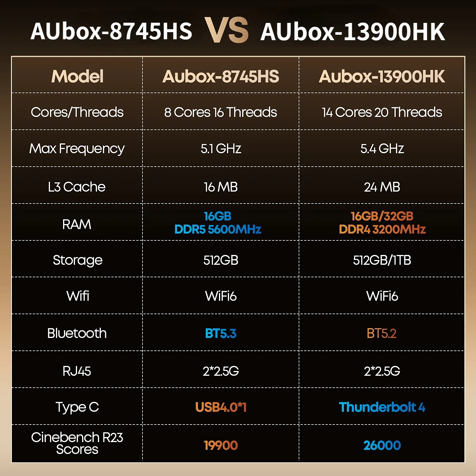 CHUWI AuBox Mini PC R7-8745HS / i9-13900HK 16GB/32GB DDR4 512GB/1TB SSD Windows 11 Pro WiFi 6 BT 5,2 extender M.2 1T * 2 escritorio - imagen 2