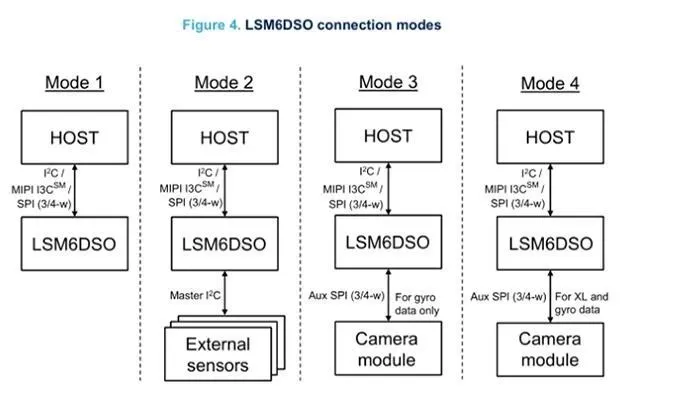 QQ截图20200519111635