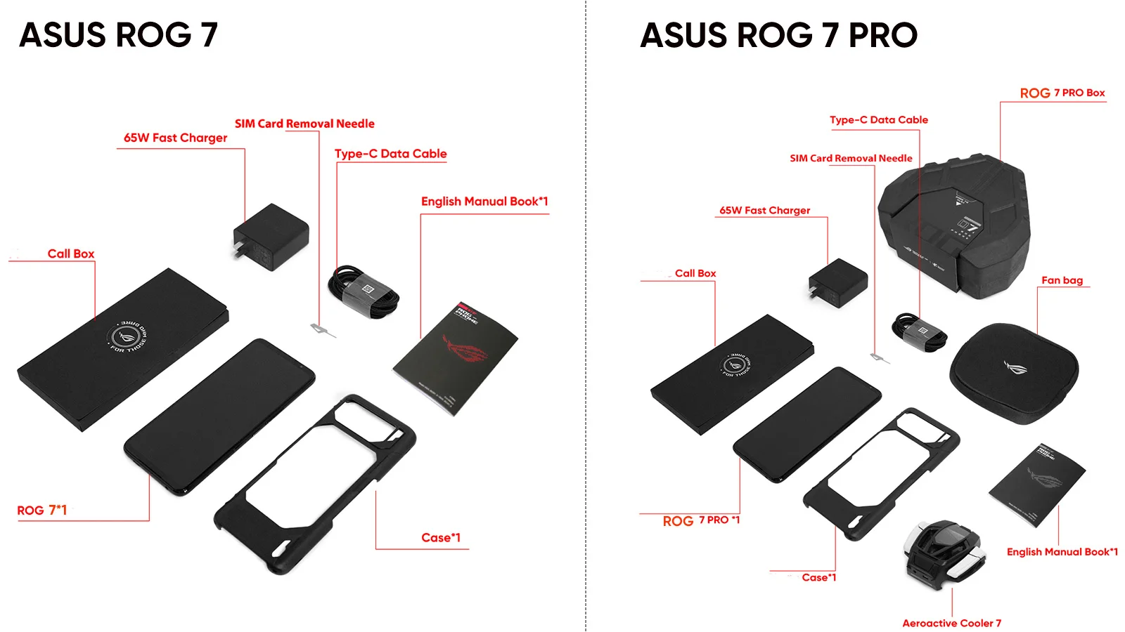 Un diagrama de una computadora portátil Asus Rog 7 Pro