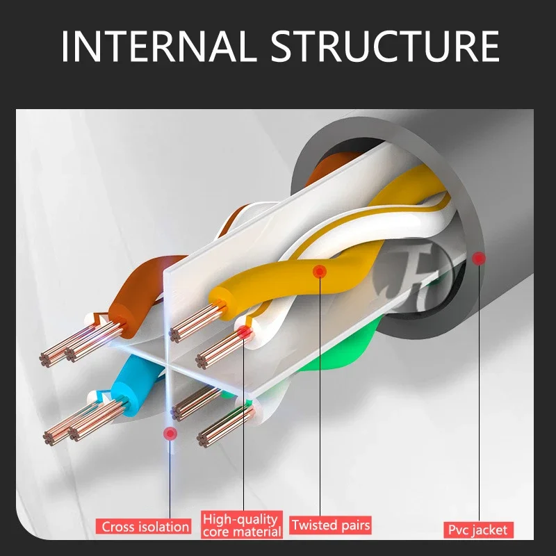 Cable Ethernet Cat6 Lan Cable UTP CAT 6 RJ 45 Cable de red 10m/40m/50m Cable de conexión para enrutador de ordenador portátil RJ45 Cat6 20m 30m 15m Cable - imagen 3