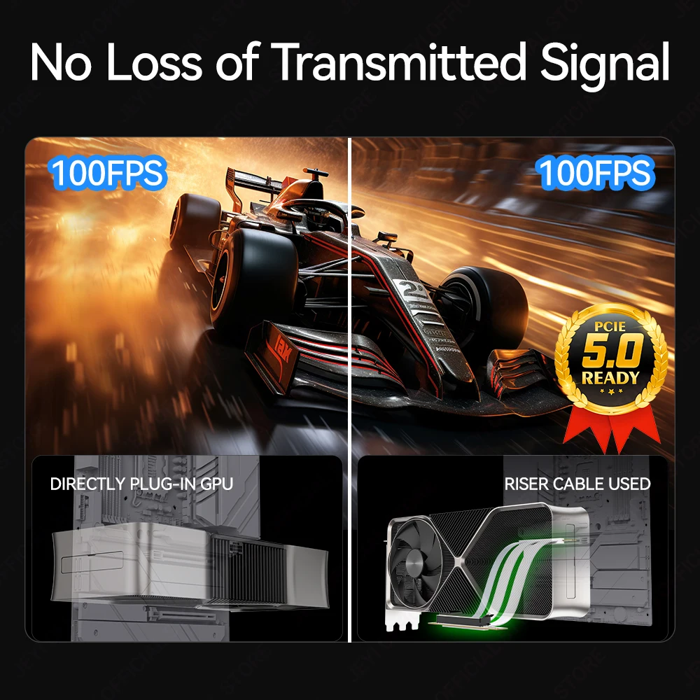 JEYI PCIe 5,0 X16 Cable elevador-Cable de extensión GPU Gen 5 para PCIe 5,0/4,0, WRX80/TRX40, RTX 4090/5090 y RX 7900 XTX 90 °   Ángulo - imagen 5