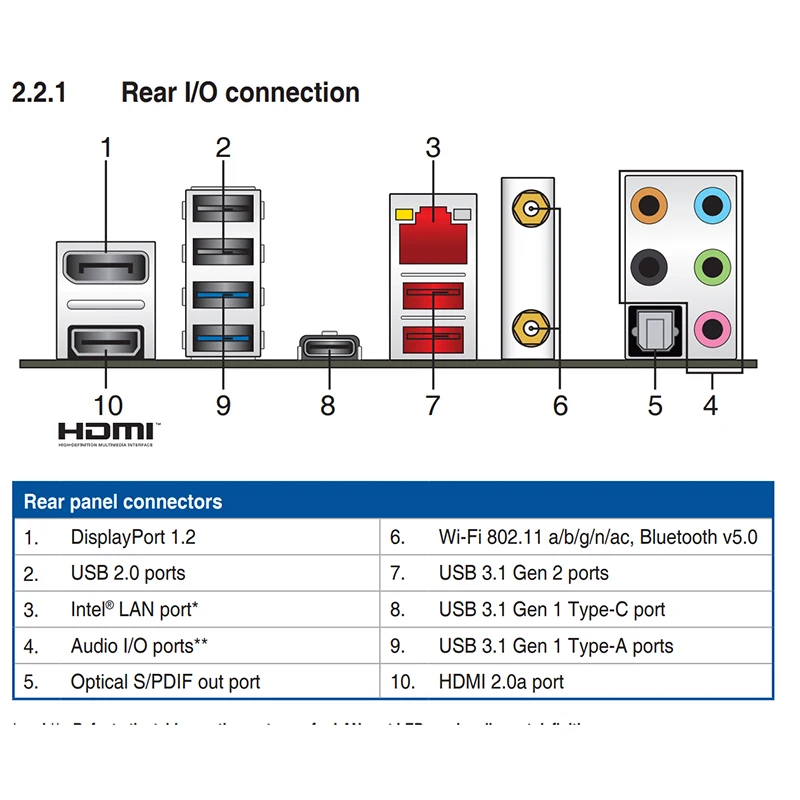 ROG STRIX Z390-I GAMING para placa base de juegos ASUS DDR4 LGA1151 procesador Core 14nm de 9 a/8 a generación 100% probado envío rápido - imagen 5