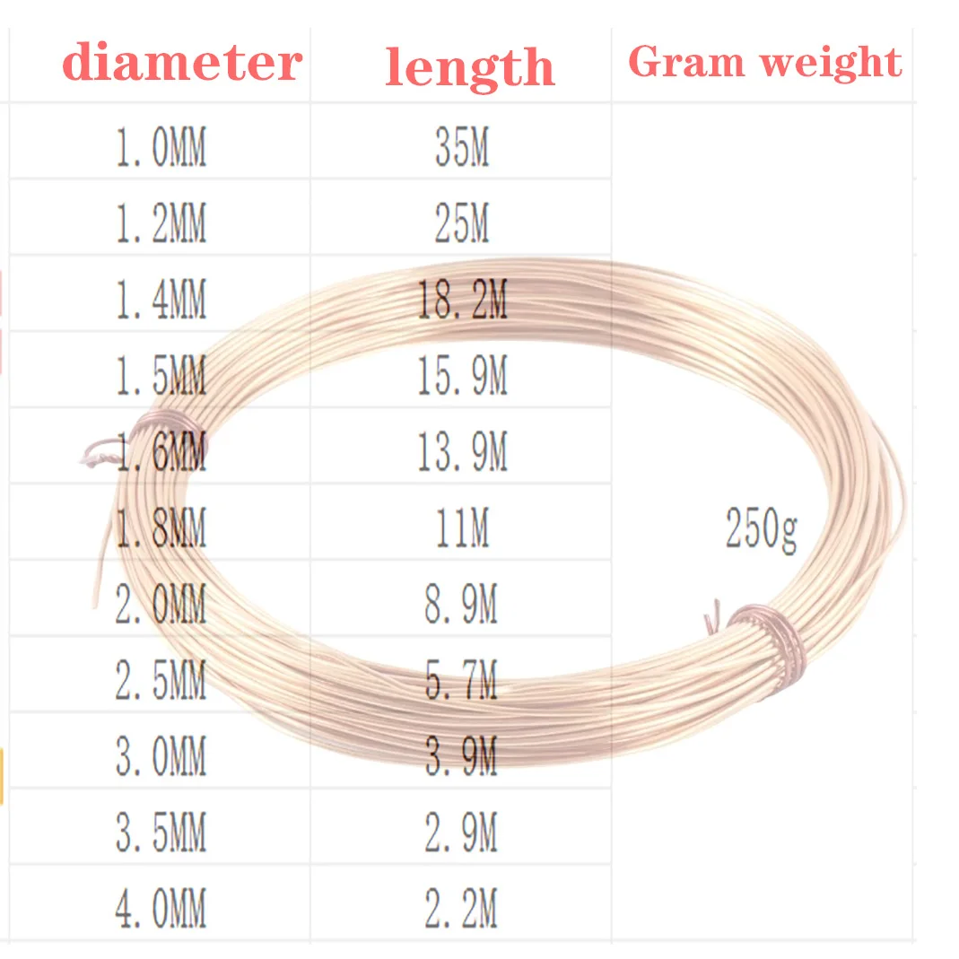 Alambre de cobre de alta calidad, 1,0mm/1,2mm/1mm/1,5mm/2mm/2,5mm/3mm/4mm, cobre rojo T2, alambre desnudo 100% - imagen 3