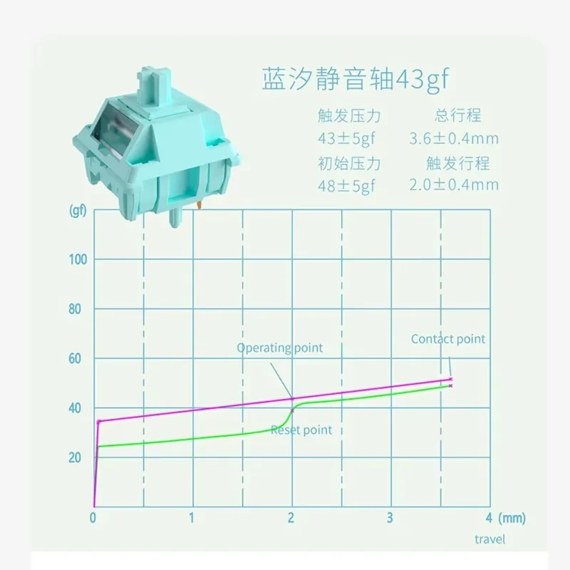 MMD-interruptor azul silencioso más allá de la marca KTT, 5 pines, 43g, Teclado mecánico lineal, interruptores personalizados, Kits de intercambio en caliente, interruptor lubricado - imagen 2