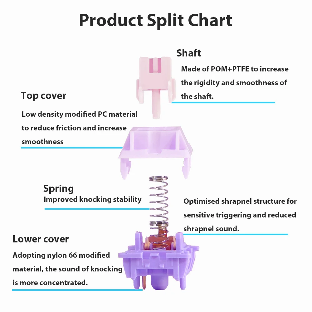 Interruptor táctil QUKAM Star Chen Flower Purple, 3 pines, 50GF, vástago a prueba de polvo, Compatible con teclado mecánico MX, bricolaje - imagen 5