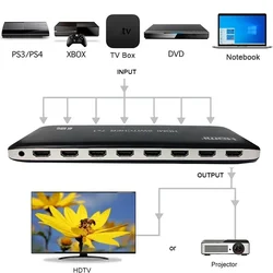 Conmutador HDMI 2.0 4K 60 Hz – Selector de Audio y Vídeo
