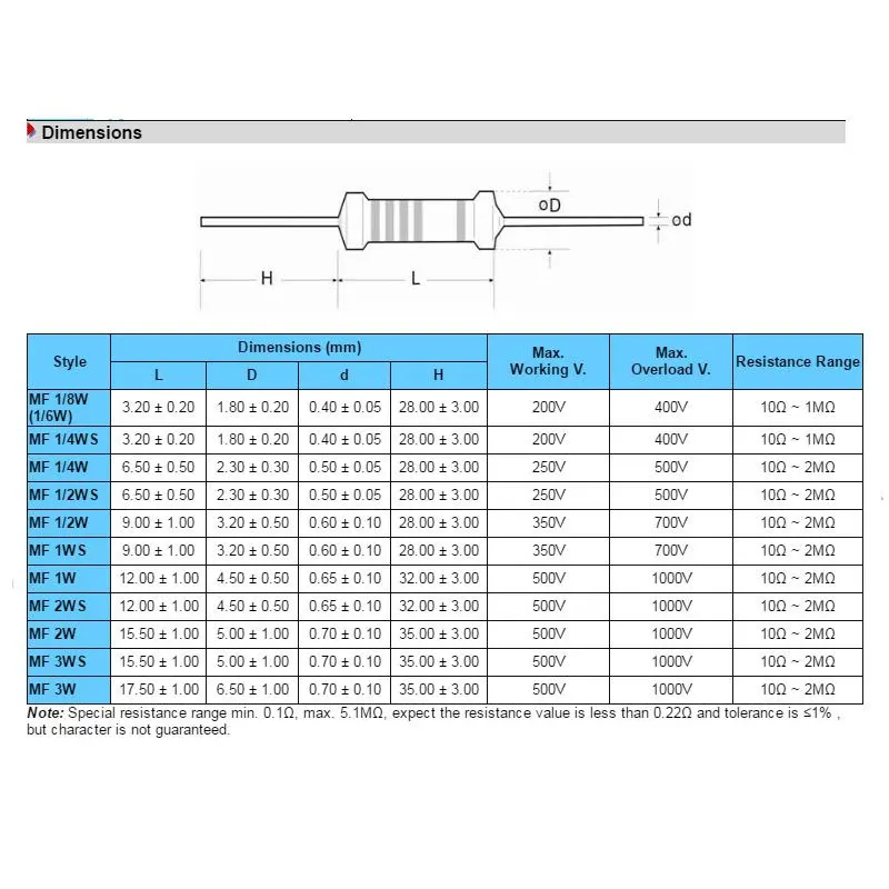 (10 uds) resistencia de película metálica de 3W 0.1R ~ 10M 1% 100K 1R 1K 10R 100R 10K 200K 51R 20K 330K 20R 2K 100K 33R 22R 2R 4.7R 150K 200K 1,5K - imagen 5