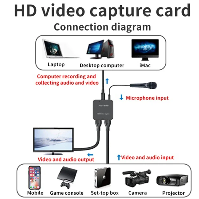 Acasis Dual HDMI 4K tipo C a HDMI tarjeta de captura de vídeo compatible 1080p tarjeta de captura de juego grabadora caja dispositivo para transmisión en vivo - imagen 5