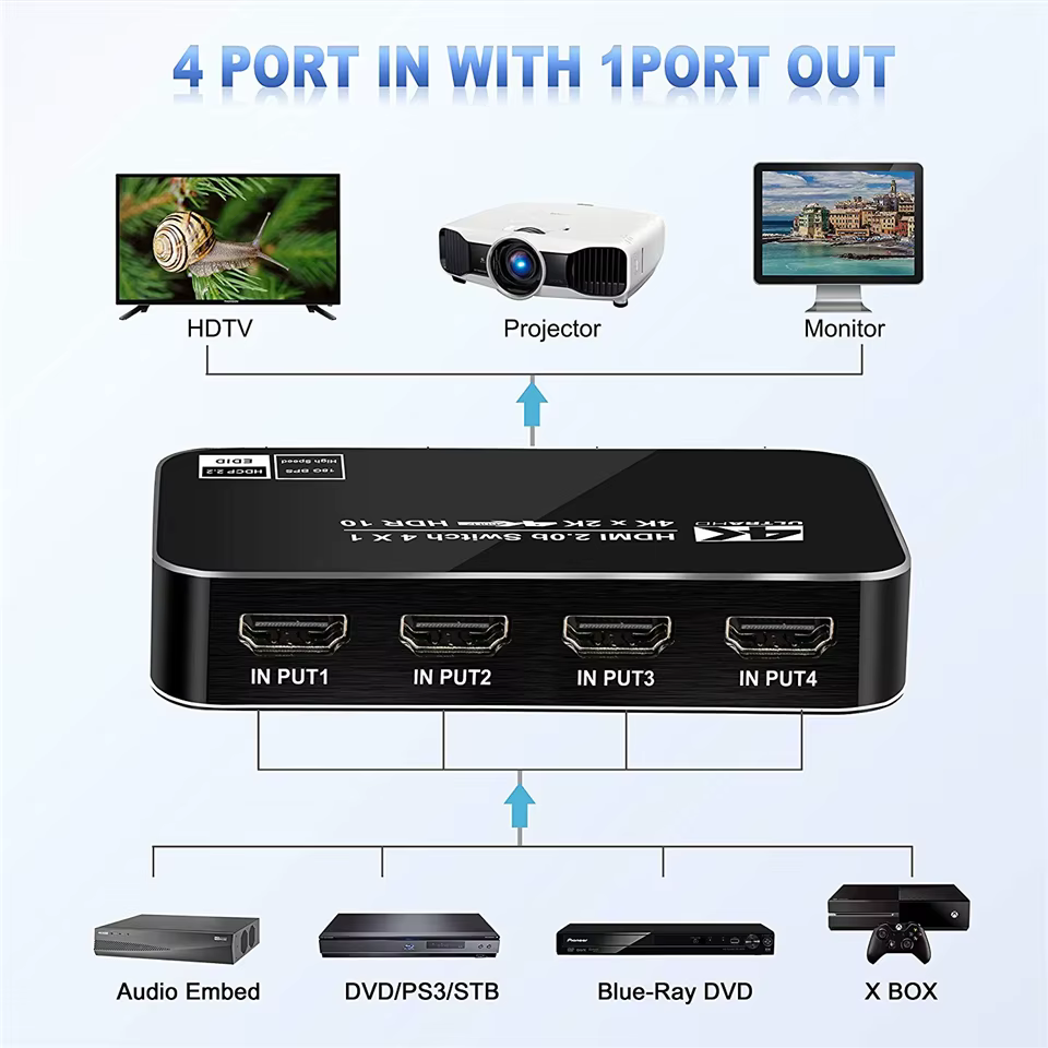 Conmutador HDMI 4K 4 Entradas 1 Salida Selector TV Consolas - imagen 2