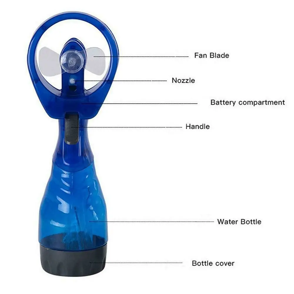 Ventilador portátil de mano con batería, botella de aire y agua, pulverizador de refrigeración para oficina - imagen 5