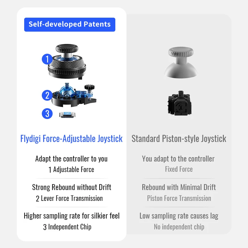Flydigi Vader 4 Pro mando inalámbrico controlador de juegos Elite atlético con balancín Hall para teléfono móvil Steam Pc Switch - imagen 4