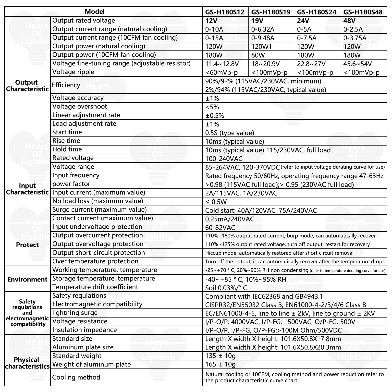 Módulo de fuente de alimentación ajustable de 100W, 120W, 150W, 180W, controlador LED DC 12V, 19V, 24V, 48V, convertidor reductor, fuente de alimentación conmutada - imagen 5