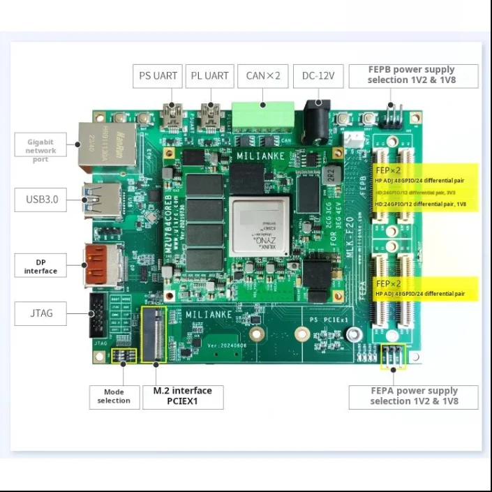 Placa de desarrollo FPGA MILINKER MLK-F20-CM02-2CG/3EG/4EV/5EV – Xilinx MPSoC Quad-Core ARM, diseño integrado de alto rendimiento - imagen 4