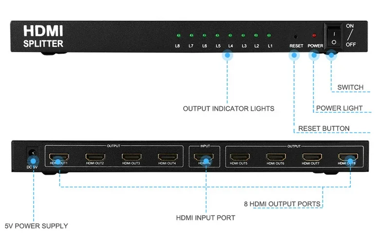 Divisor HDMI 4K x 2K, distribuidor de vídeo HDMI 1 en 8 salidas, convertidor 1x8, pantalla duplicada multipantalla para PS4, Loptop, PC, Monitor de TV - imagen 4