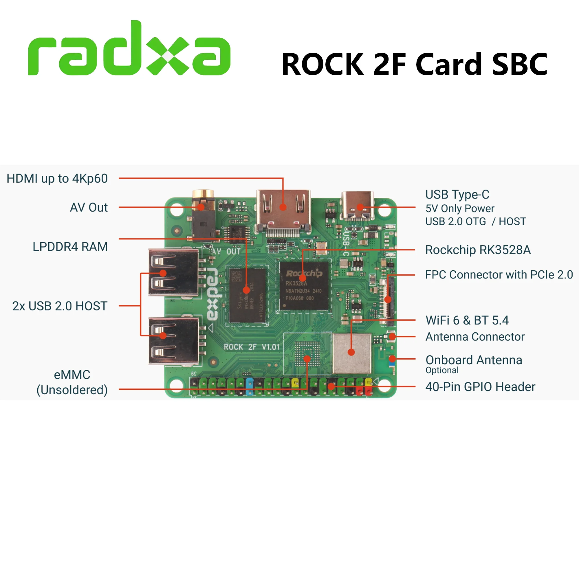 Tarjeta Radxa ROCK 2F 4K Computadora RK3528A LPDDR4 Estándar HDMI compatible con hasta 4Kp60 WiFi 6 y BT 5.4 - imagen 3