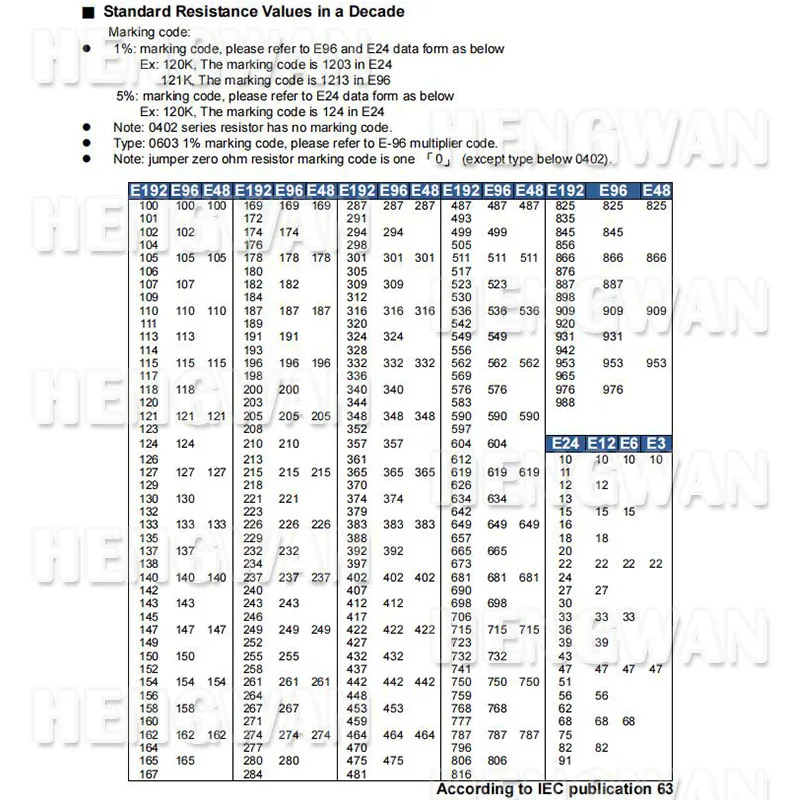 50 Uds 2512 5% 1W resistencia 0R - 10M 0 1 10 47 100 150 220 470 ohm 1R 10R 47R 100R 220R 470R 1K 2,2K 4,7K 10K 47K 100K 220K 1M - imagen 5