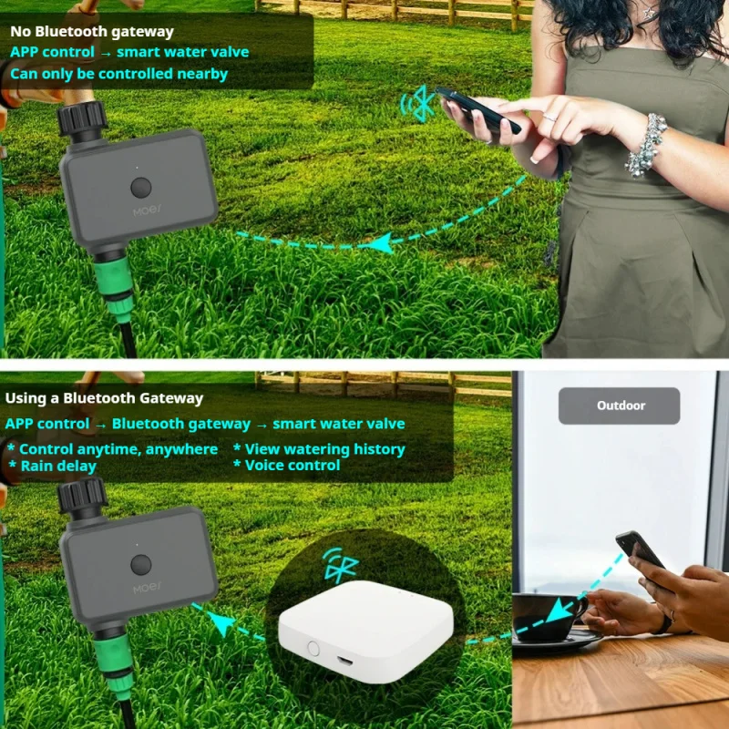 Système d'irrigation goutte-à-goutte intelligent Tuya, avec minuterie, arrosage automatique du jardin domestique avec contrôle par application, étanche IP55 - imagen 2