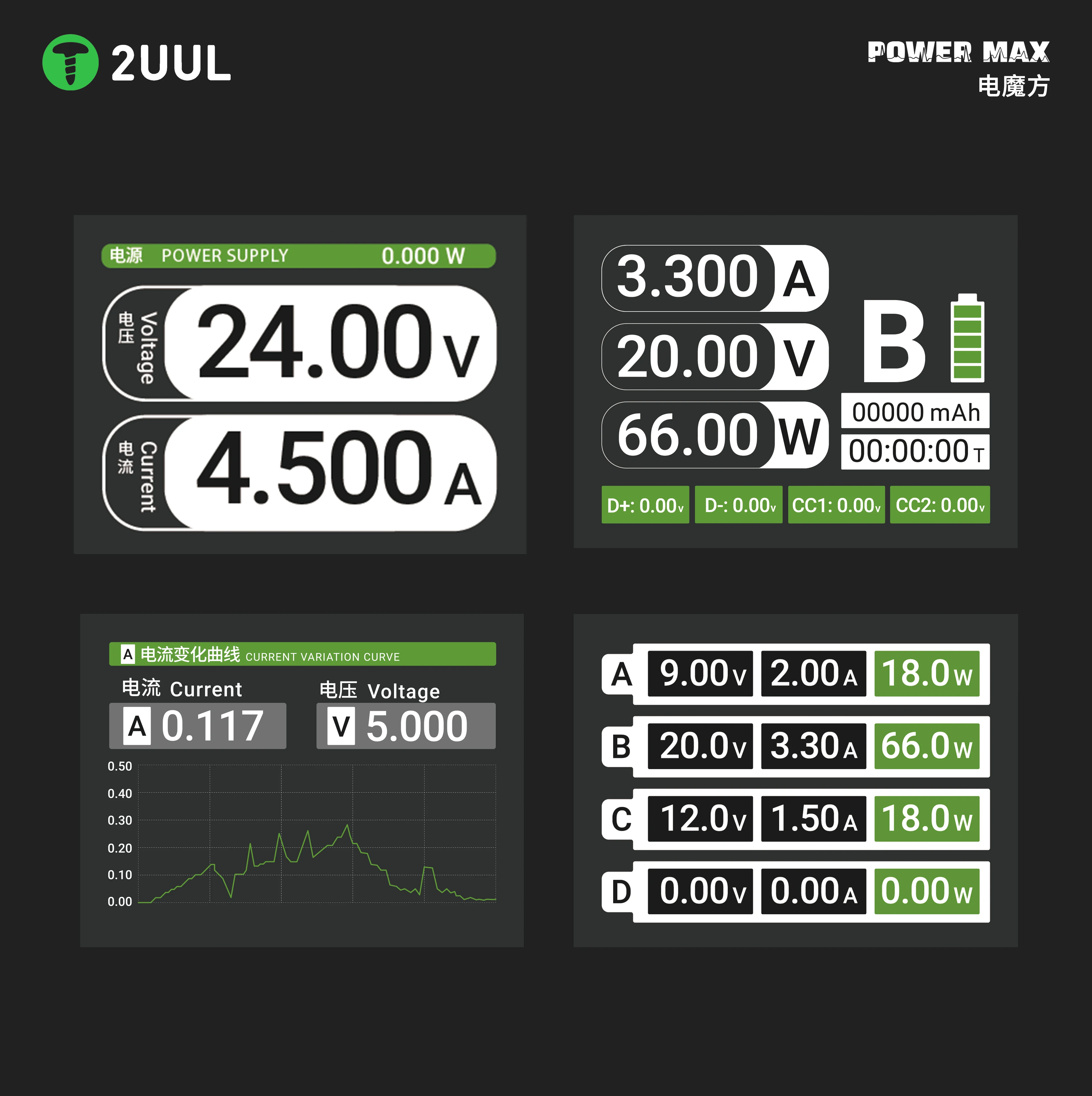 2UUL PC01 POWER MAX 200W fuente de alimentación de carga rápida multipuerto puerto único 65W MAX para teléfono móvil tableta herramientas de carga rápida - imagen 3
