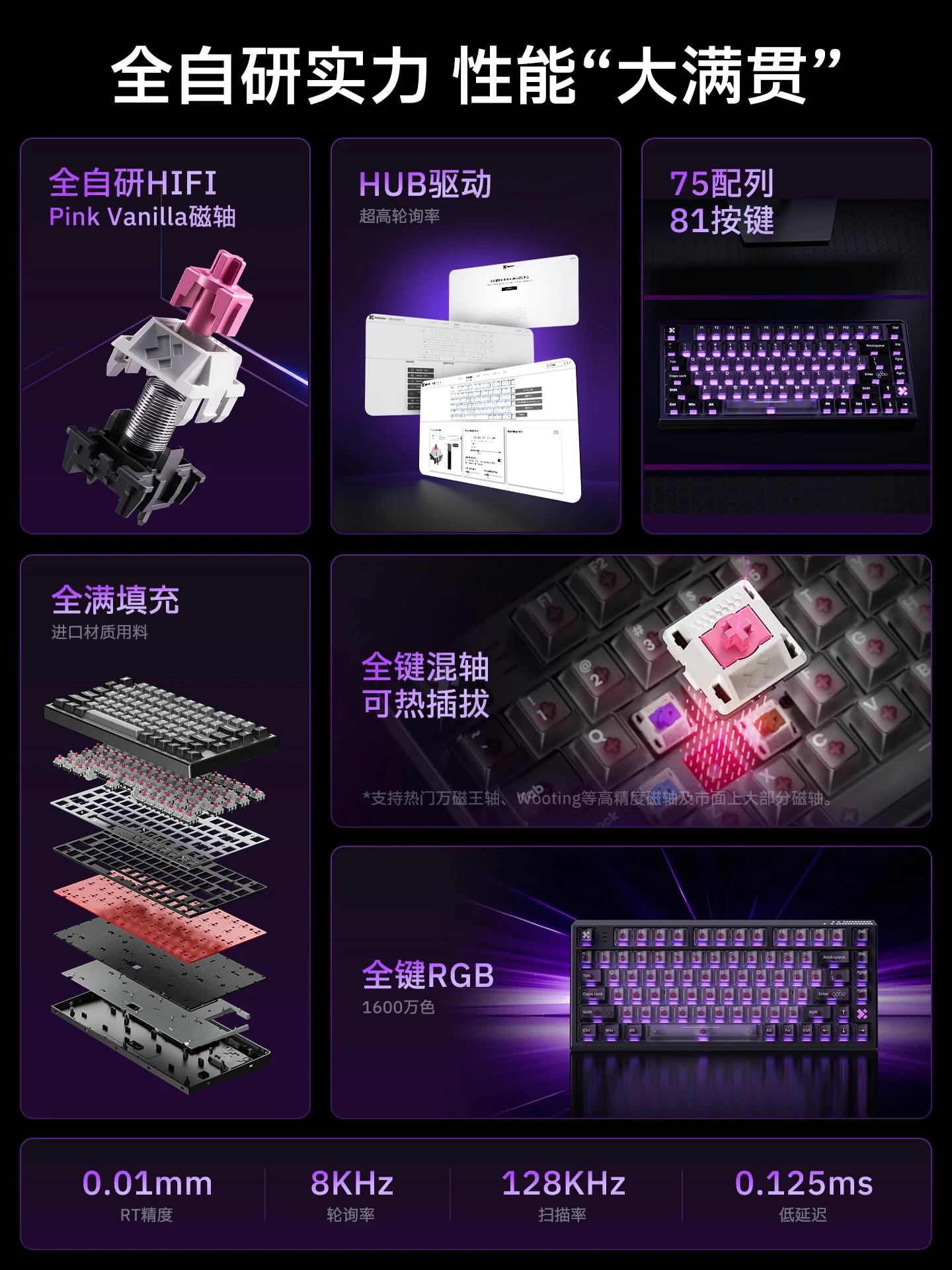 Nuevo Teclado mecánico Siberia NP75 con interruptor magnético, 75 teclas, 0,01mm, RT 8K, tasa de retorno, HIFI, tecla completa, teclado intercambiable en caliente para juegos - imagen 2