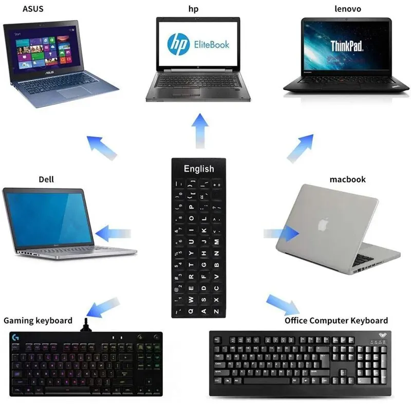 Pegatinas de teclado inglés, español, italiano y coreano, pegatina de teclado de idioma de PVC esmerilado para ordenador portátil, PC de escritorio - imagen 5