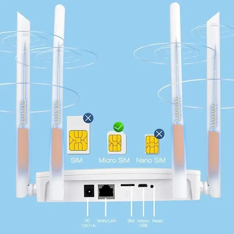 Enrutador WIFI 4G LTE, 150Mbps, 4 antenas externas, amplificador de señal de potencia, punto de acceso, conexión con cable más suave, tarjeta Micro SIM inteligente - imagen 2