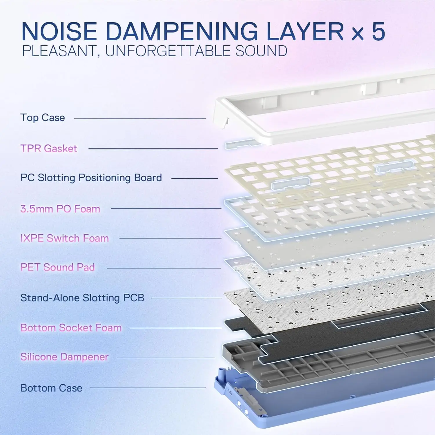 Redragon K709 PRO 65% Junta inalámbrica RGB Gaming 68 teclas Teclado mecánico intercambiable en caliente con amortiguación de ruido de 5 capas - imagen 4